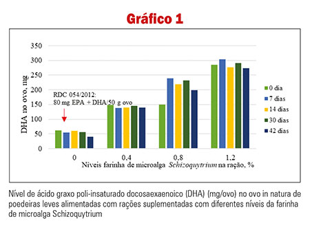 GRAFICO-OMEGA-3