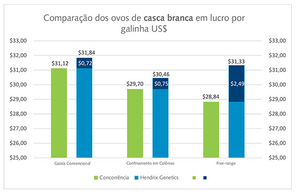 OVOS-BRANCOS_LUCRO-POR-GALINHA_1