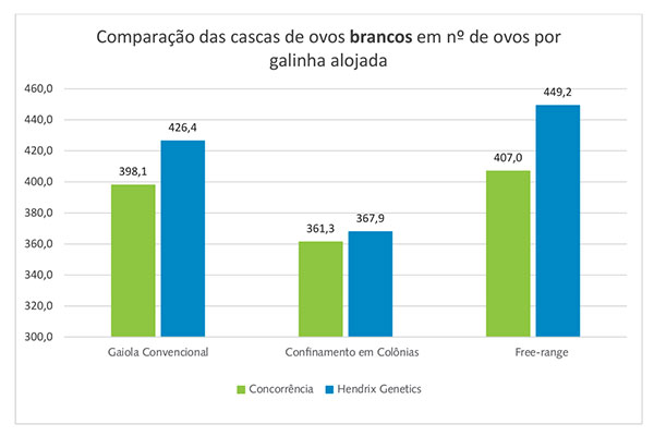OVOS-BRANCOS_NUMERO-AVES-ALOJADAS_1