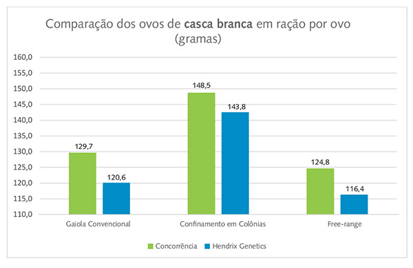 OVOS-BRANCOS_RACAO-POR-OVO_1