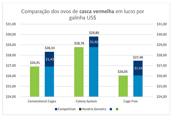 OVOS-VERMELHOS_LUCRO-POR-GALINHA_1