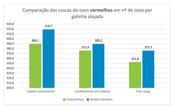 OVOS-VERMELHOS_NUMERO-AVES-ALOJADAS_1