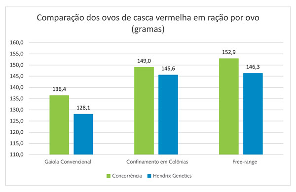 OVOS-VERMELHOS_RACAO-POR-OVO_1